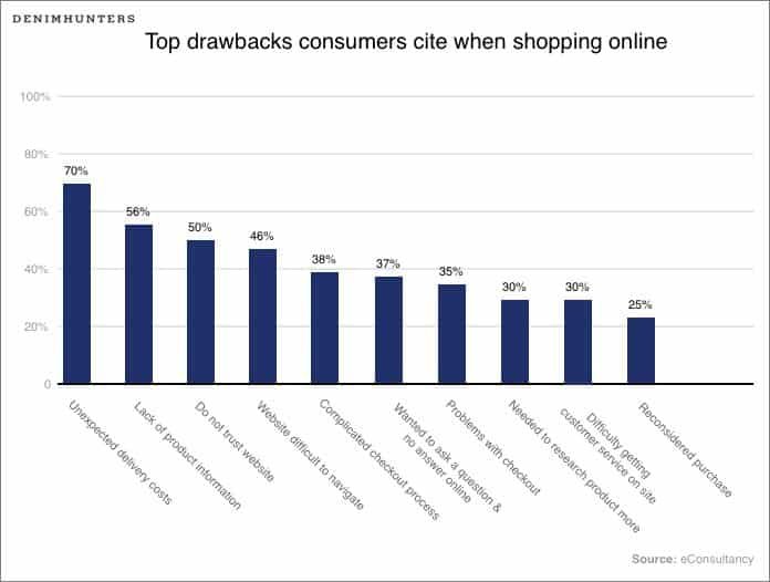 Reasons for abandoning