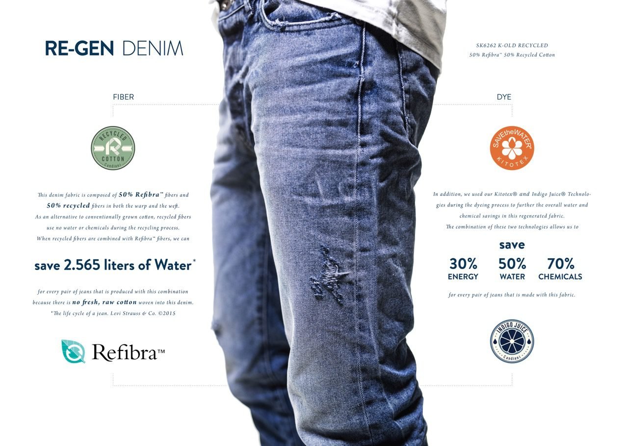 Candiani Denim RE-GEN denim